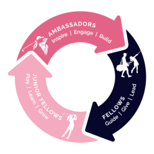 ForwardTees_Diagram (1)